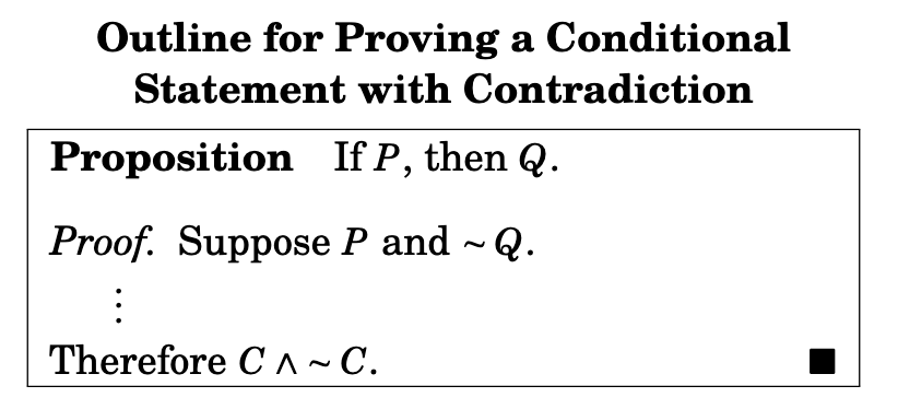 condradiction_conditional