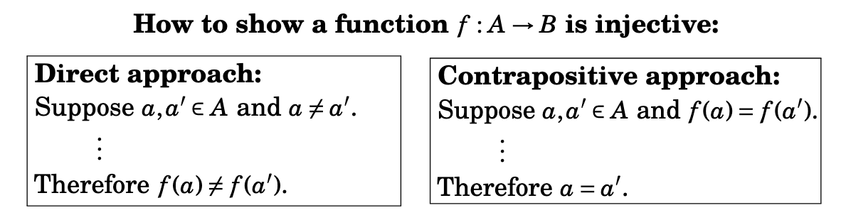 injective_proof