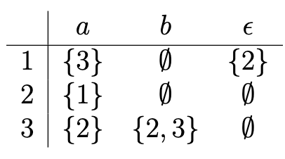 nfa_table