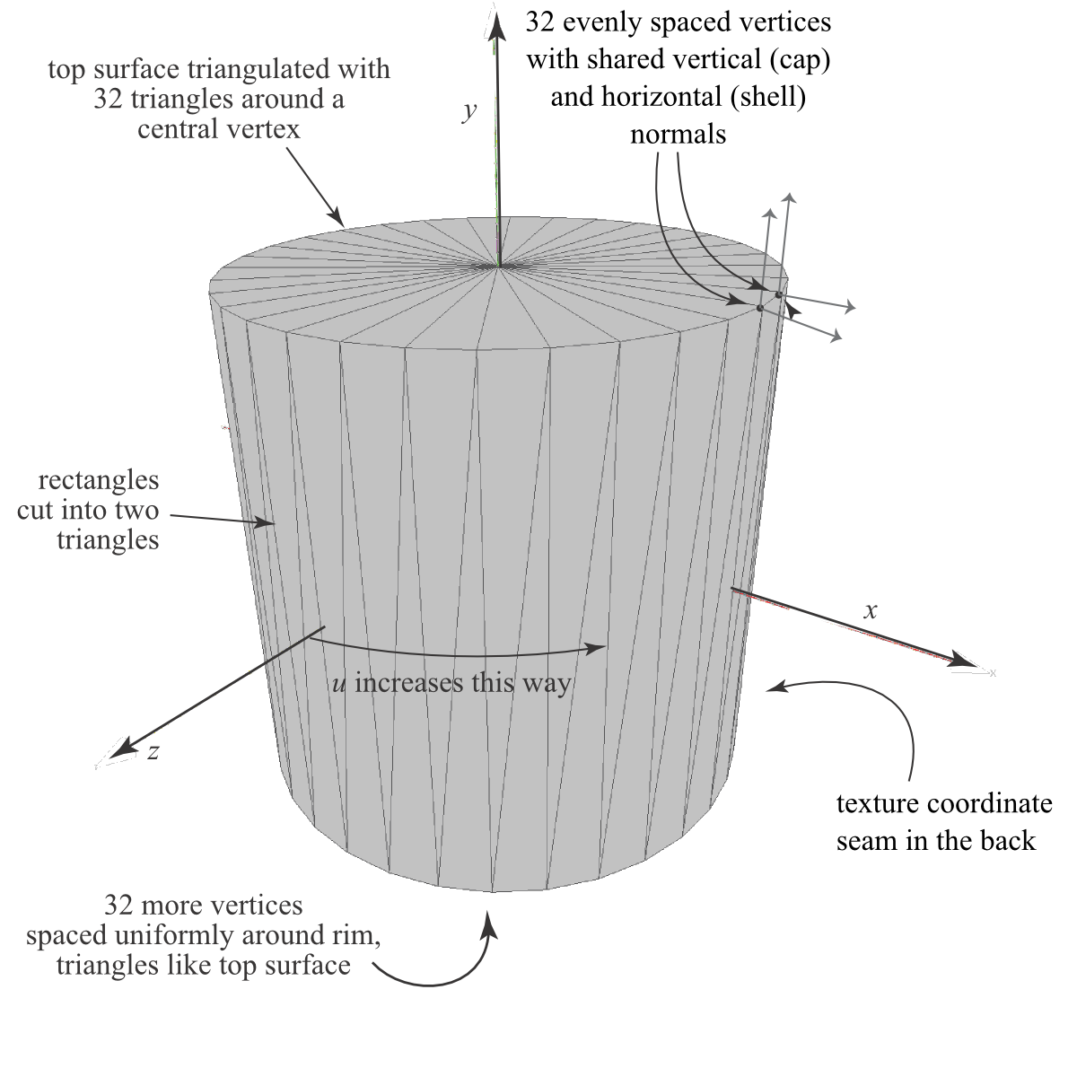 cylinder schematic