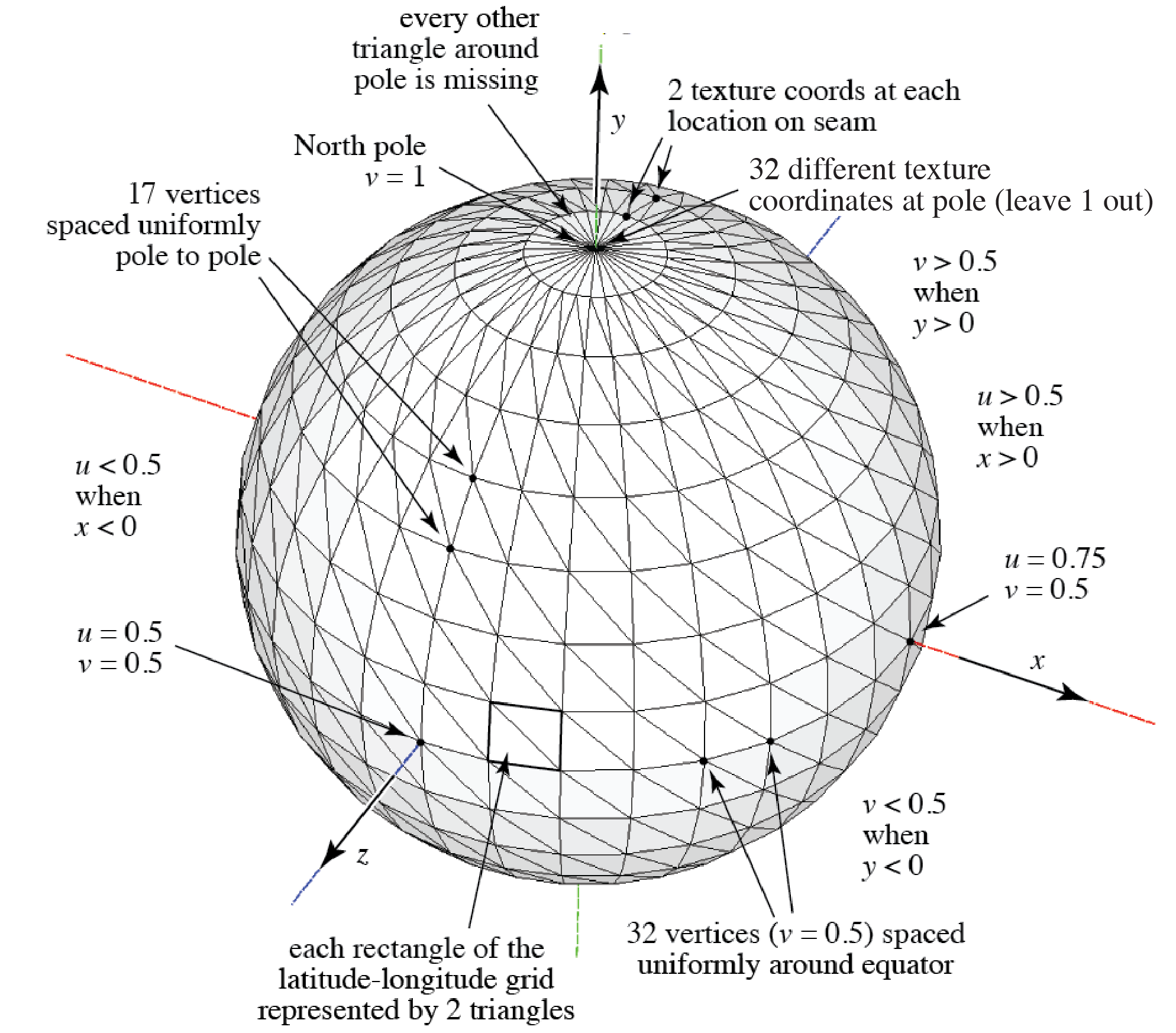 sphere schematic