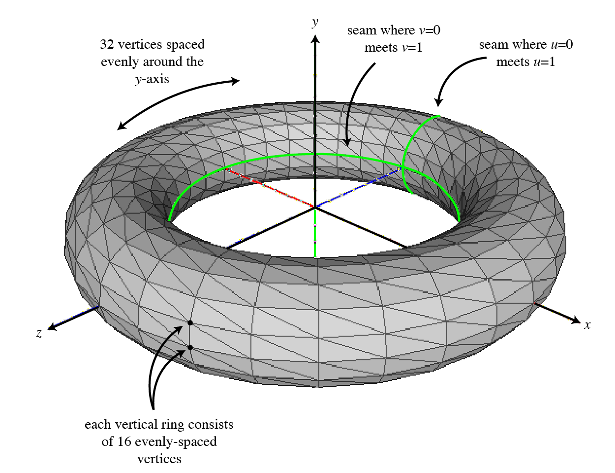 torus schematic