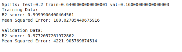PolyScore