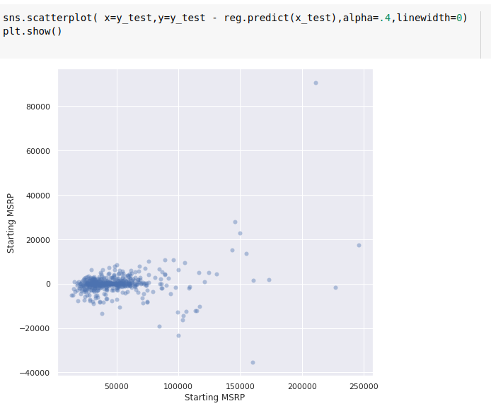 TestScatter